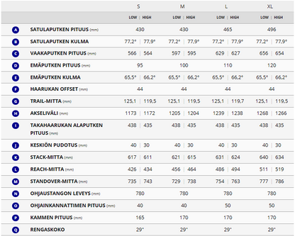 Giant Trance X 29 1 (2022)