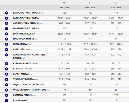 Giant Trance X Advanced E+1 (2023)