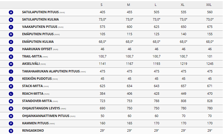 Giant Fathom E+2 (2024)