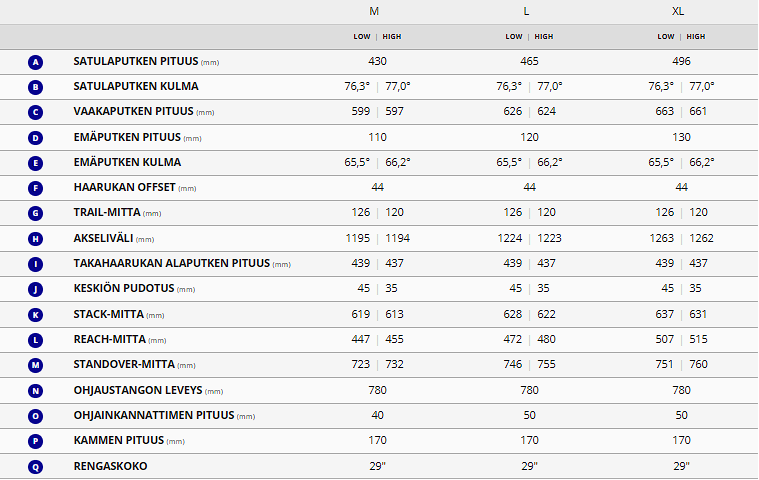 Giant Trance Advanced Pro 29 1 (2022)
